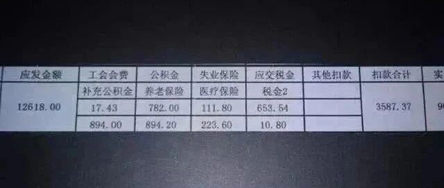 平均年薪60.8万，程序员拿下这个证书有多吃香？！