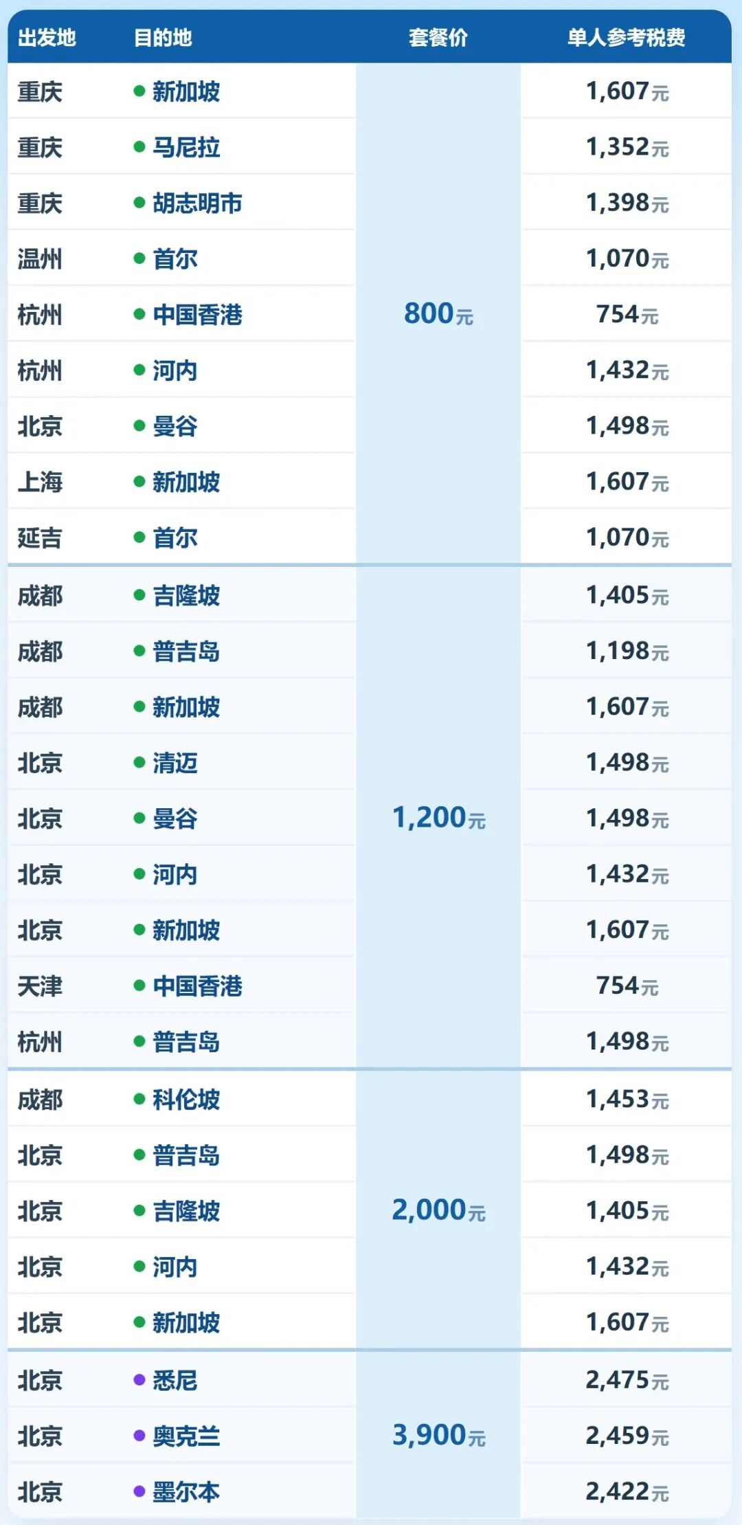 香港往返机票次卡春节可约不加价不用请假 寒假可用至6月30日