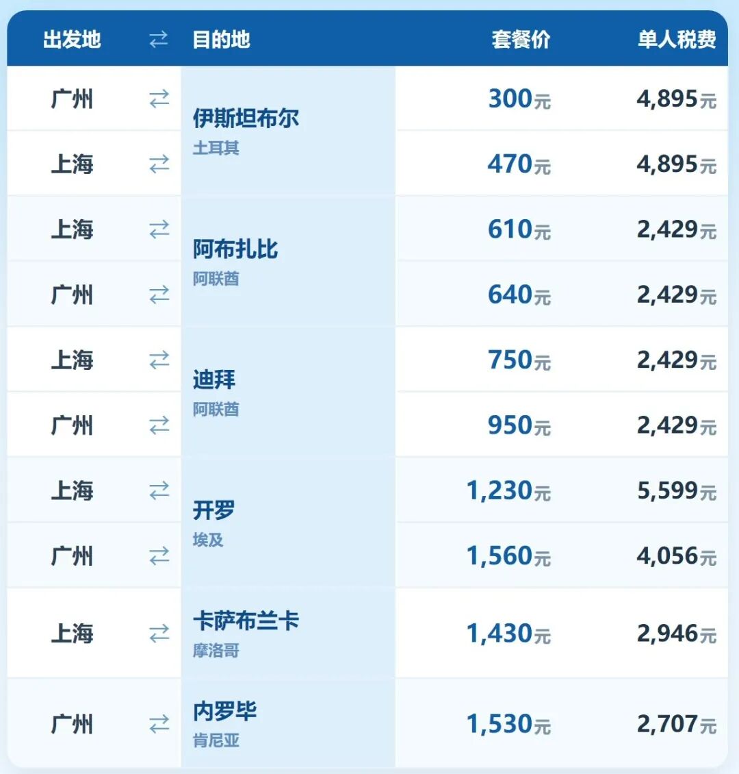 国际机票次卡开售 低至1299往返曼谷 寒假春节可用