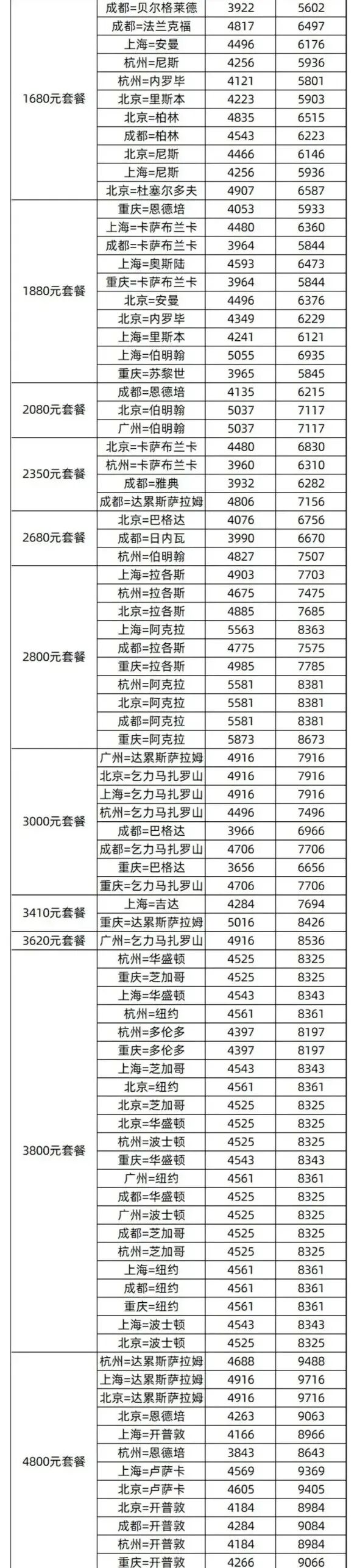 香港出发长荣美国机票次卡 春节可用 顺路打卡台湾免入台证