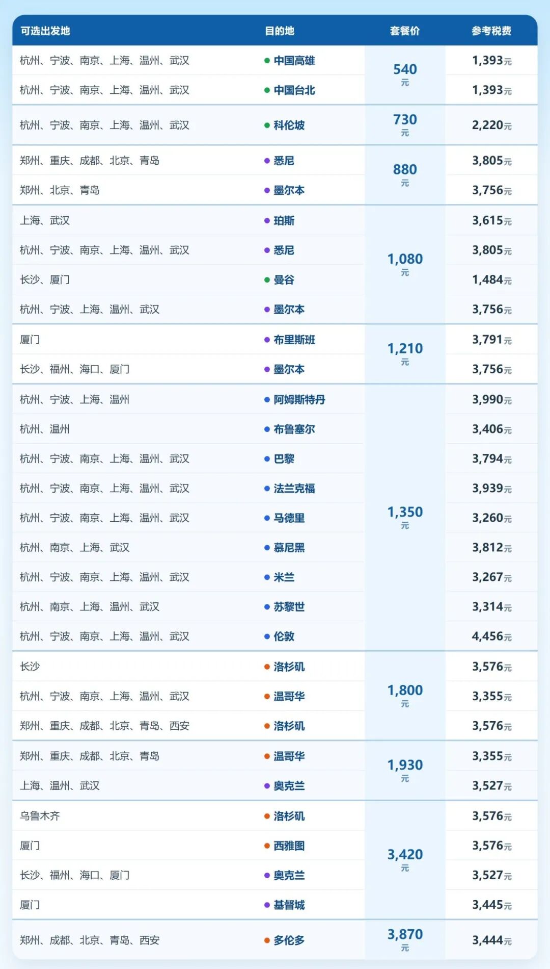香港往返机票次卡春节可约不加价不用请假 寒假可用至6月30日