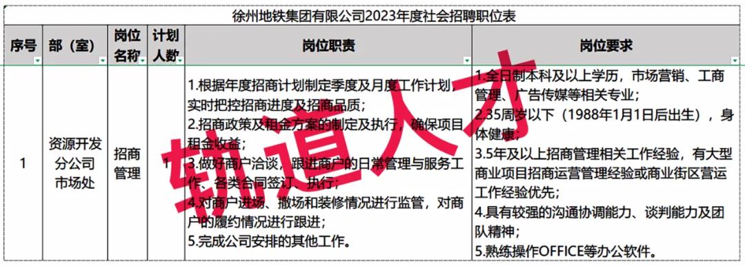 新出徐州地铁集团所属公司连发6大招聘公告