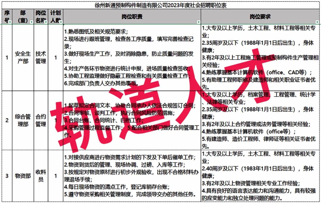 新出徐州地铁集团所属公司连发6大招聘公告