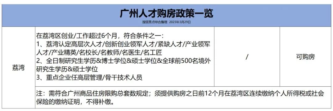 广州住房限购政策，广州11区购房*新的限购条件、限贷政策以及税费政策！