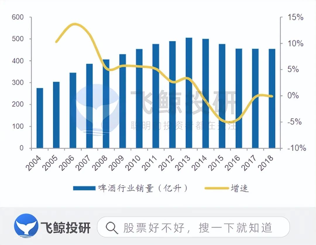 新一轮“啤酒大战”,谁能胜出? 新一轮“啤酒大战”,谁能胜出?
