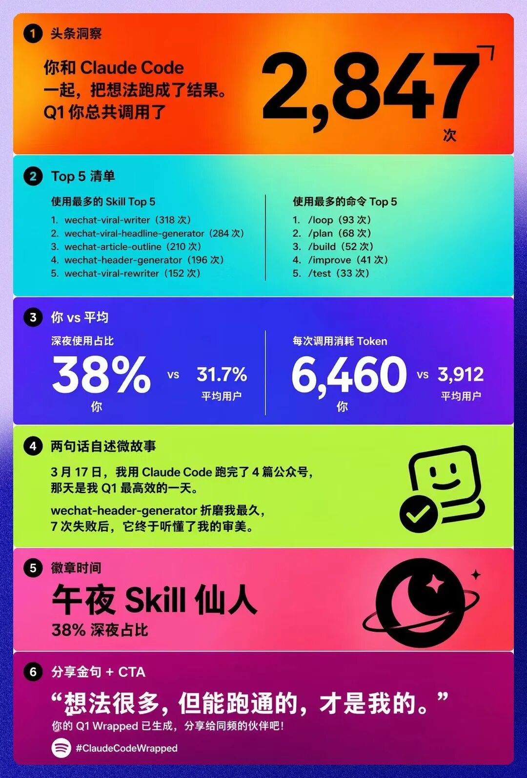 两步法 Step 2 输出：渲染完成的"我的 Claude Code 2026 Q1 年度 Wrapped"信息图