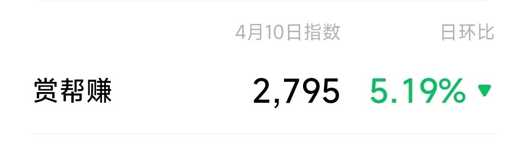 赏帮赚总收入10w后，居然关注度仍然有增无减！(图4)