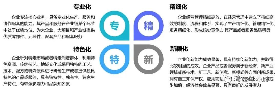 专精特新中小企业含义介绍