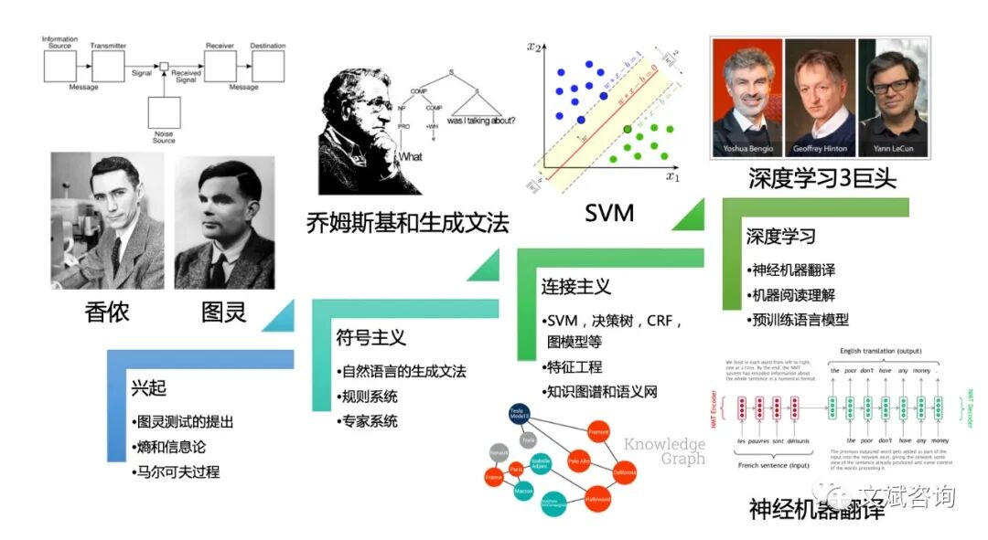 浅析自然语言处理的生成式预训练模型GPT