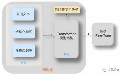 浅析自然语言处理的生成式预训练模型GPT