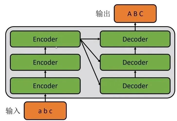 浅析自然语言处理的生成式预训练模型GPT