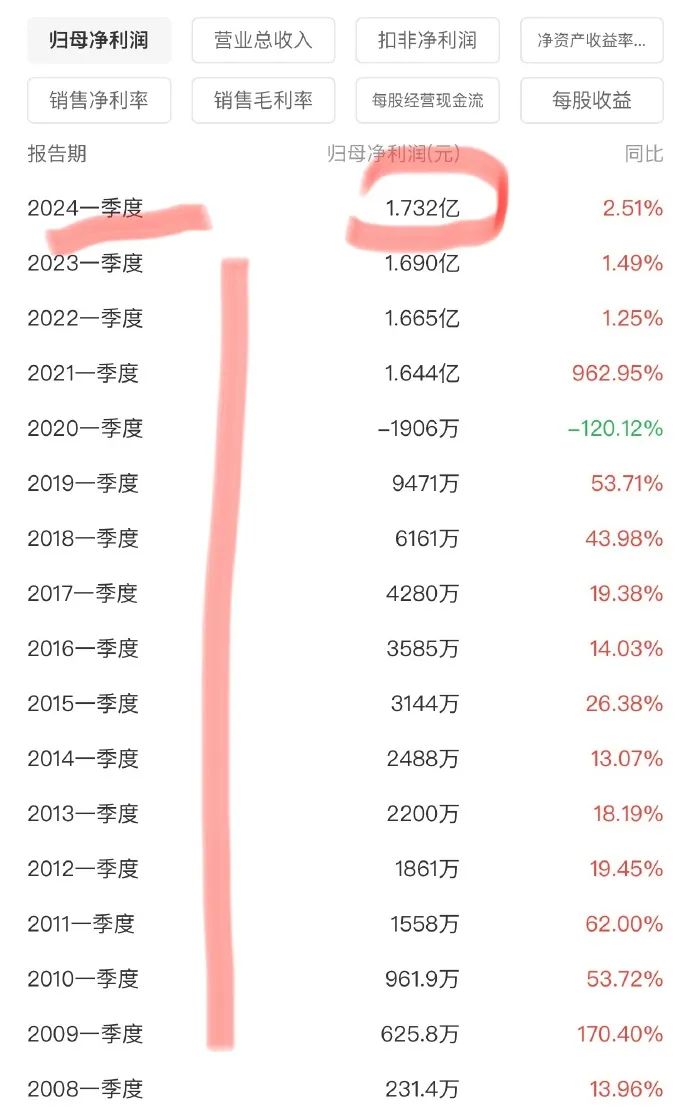 2024年05月04日 通策医疗股票