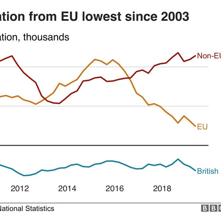 2019年英国非欧盟移民者创历史新高.原来移民英国并不难!
