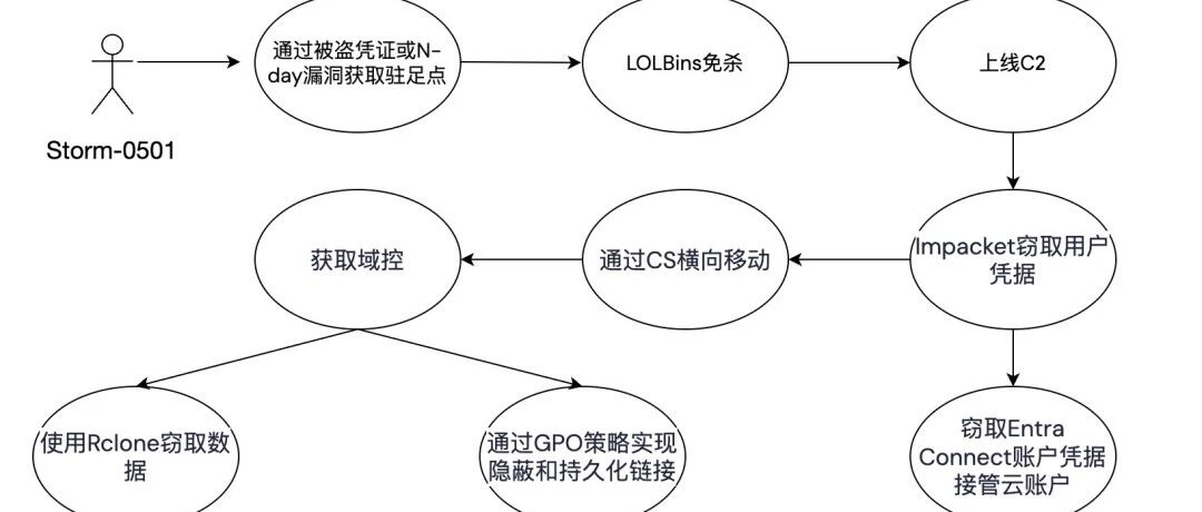 Example Image