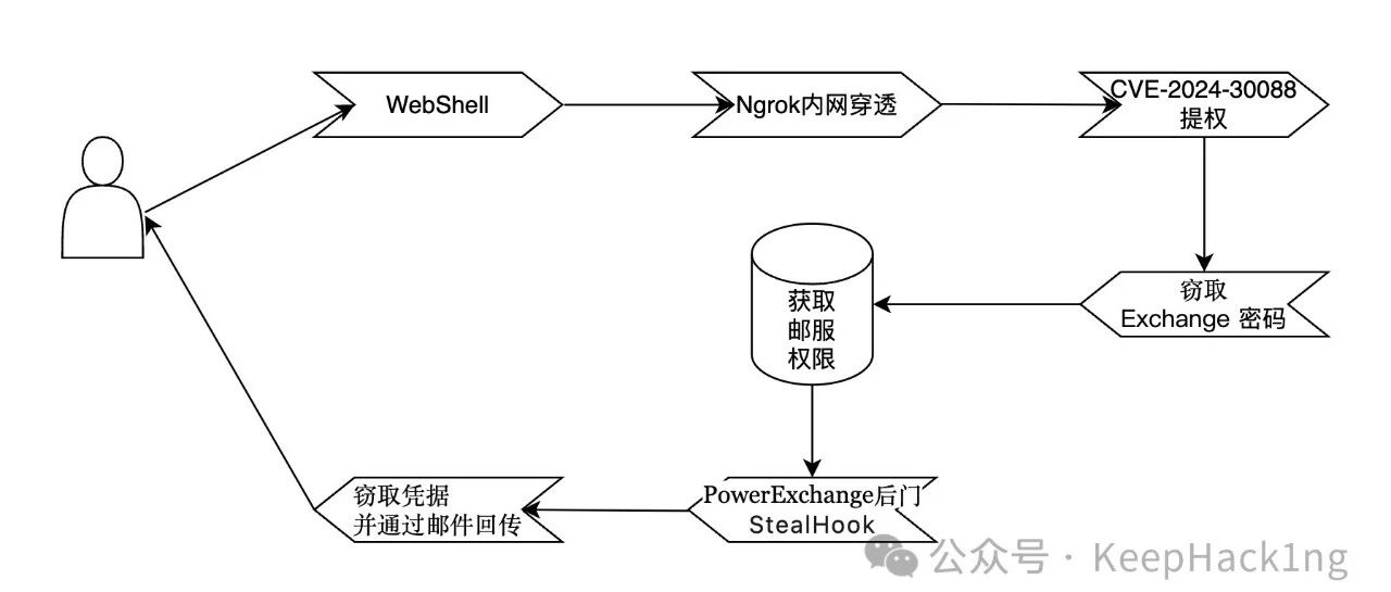 Example Image