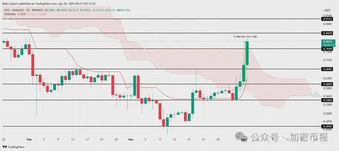 比特币今日价格：因司法部代币销售压力而跌破 94，000 美元_比特币今日狂跌_比特币跌破47000美元关口