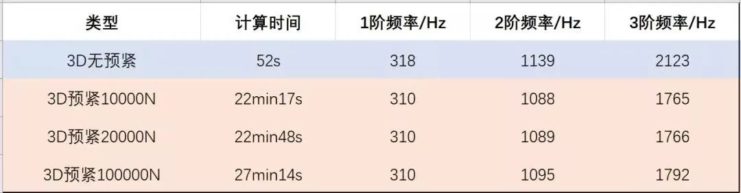 螺纹连接:仿真分析简化的图37