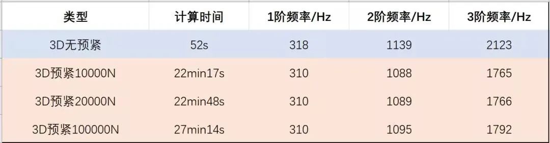 螺纹连接:仿真分析简化的图37