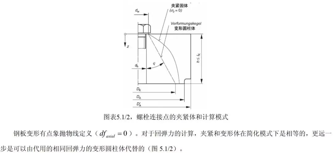 螺纹连接:仿真分析简化的图44