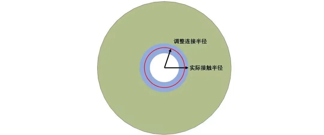 螺纹连接:仿真分析简化的图12