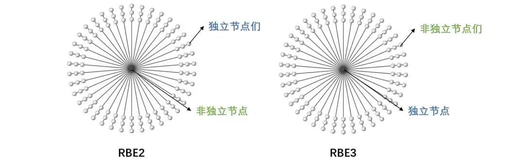 螺纹连接:仿真分析简化的图30