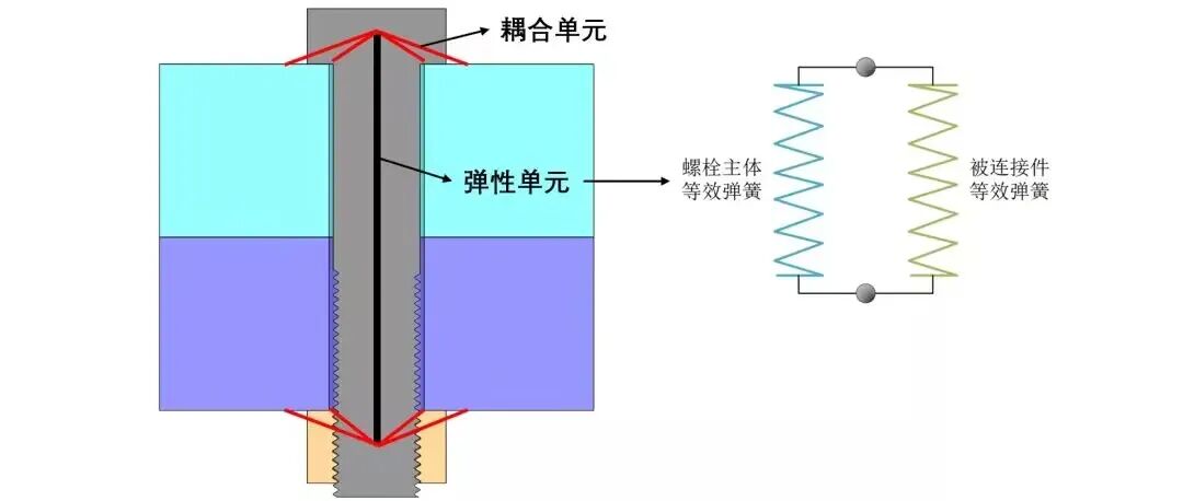 螺纹连接:仿真分析简化的图29