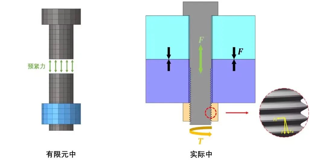 螺纹连接:仿真分析简化的图19