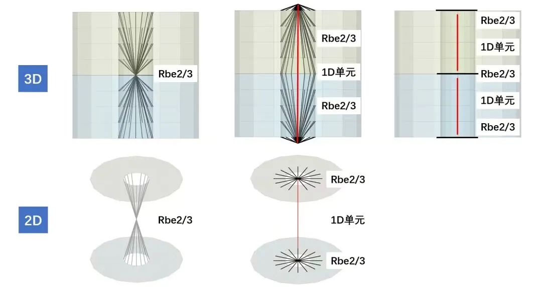 螺纹连接:仿真分析简化的图32