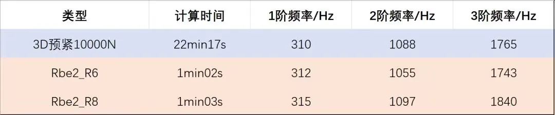 螺纹连接:仿真分析简化的图41