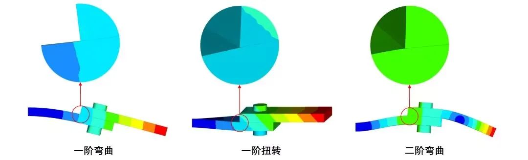 螺纹连接:仿真分析简化的图36