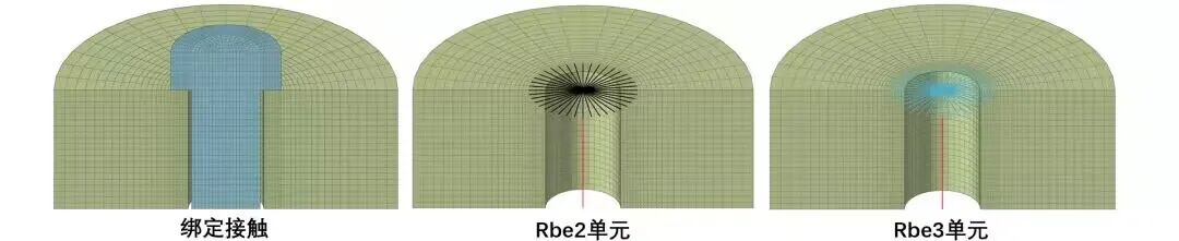 螺纹连接:仿真分析简化的图9