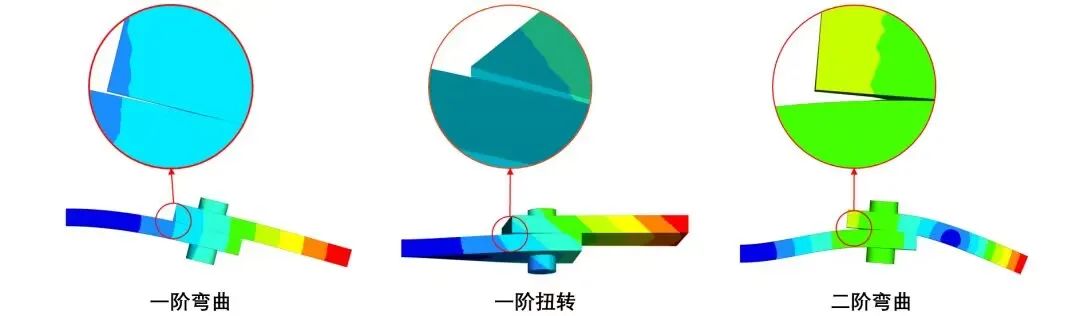 螺纹连接:仿真分析简化的图35