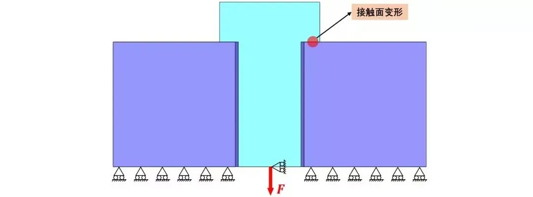 螺纹连接:仿真分析简化的图3