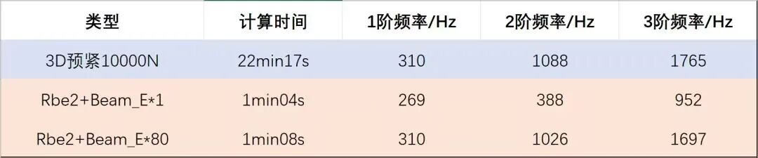 螺纹连接:仿真分析简化的图46