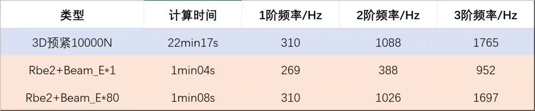 螺纹连接:仿真分析简化的图46