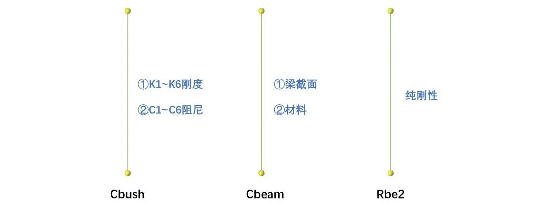 螺纹连接:仿真分析简化的图31