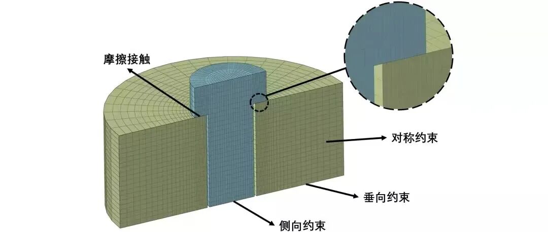 螺纹连接:仿真分析简化的图4