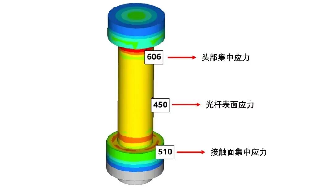 螺纹连接:仿真分析简化的图20