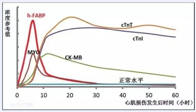 心肌三合一是什么南喃有声·检验知不知丨冬春交替警惕心梗_https://www.jmylbn.com_新闻资讯_第7张