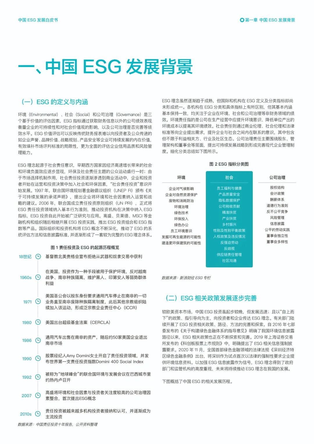 中国ESG发展白皮书》重磅发布- 新浪财经 微信公众号文章阅读- WeMP