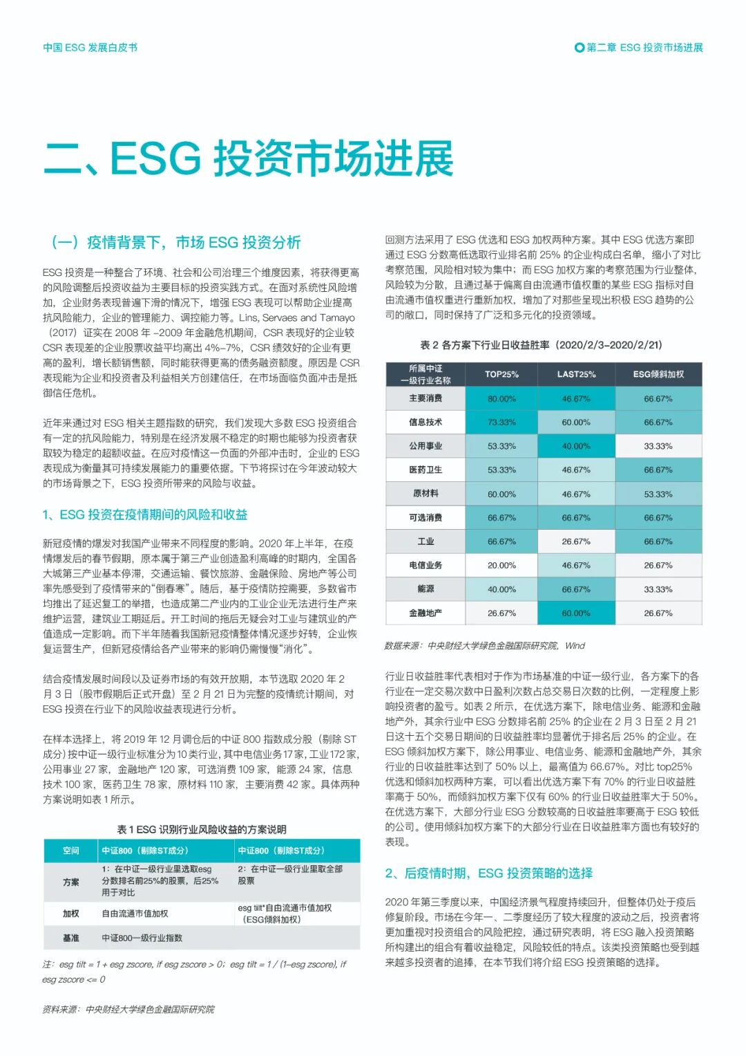 中国ESG发展白皮书》重磅发布- 新浪财经 微信公众号文章阅读- WeMP