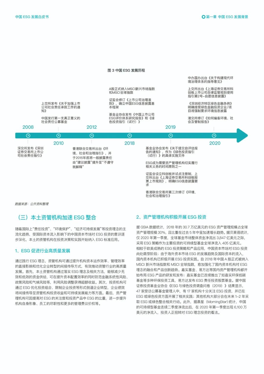 中国ESG发展白皮书》重磅发布- 新浪财经 微信公众号文章阅读- WeMP