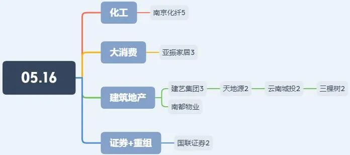 2024年05月17日 积成电子股票