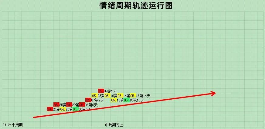 2024年05月17日 积成电子股票