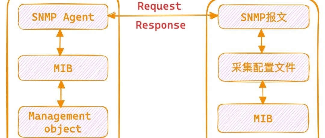 Example Image