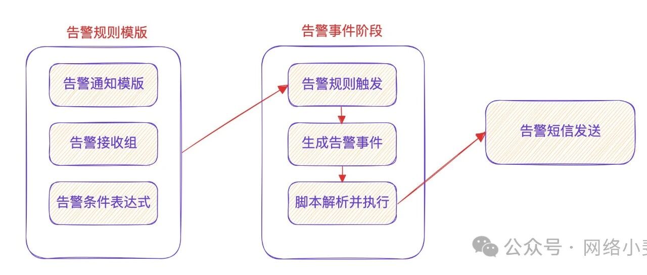 Example Image