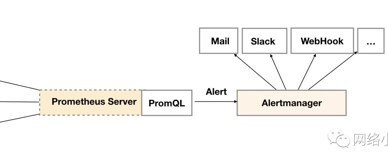Example Image