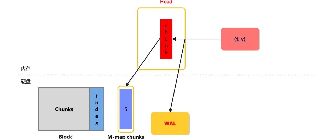 Example Image