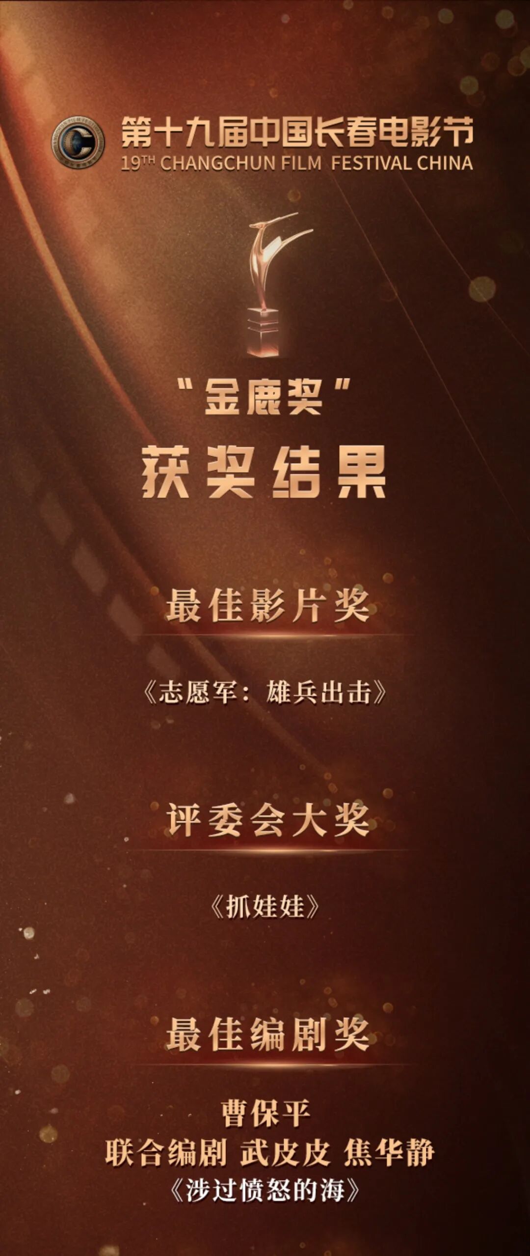 中国长春电影节“金鹿奖”获奖名单揭晓！ 第1张