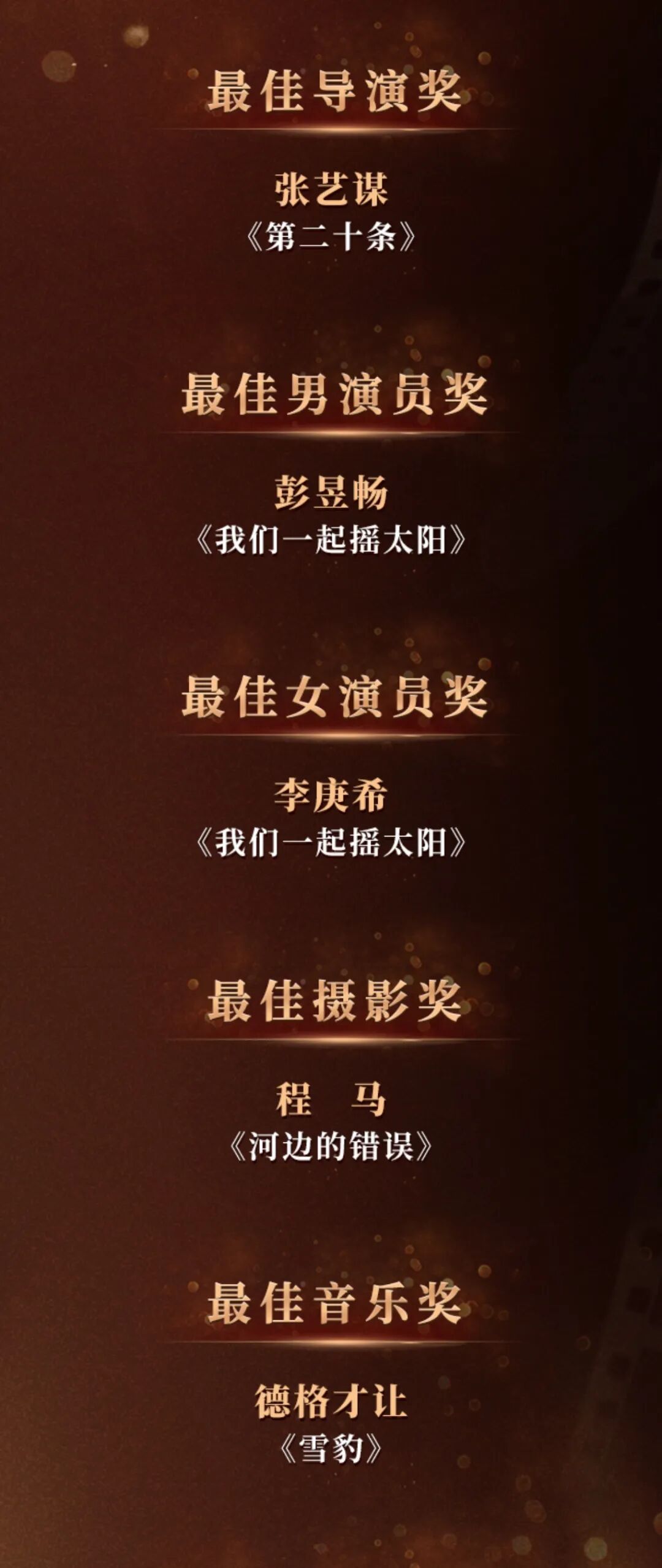 中国长春电影节“金鹿奖”获奖名单揭晓！ 第2张